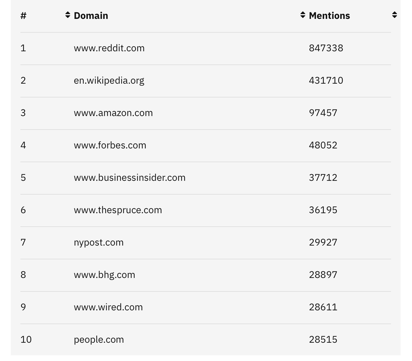 Most cited webs chatgpt