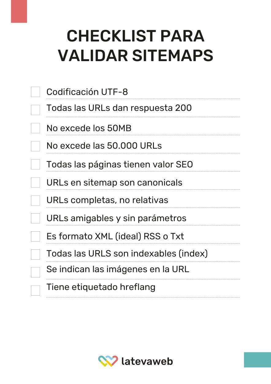 Checklist Sitemaps