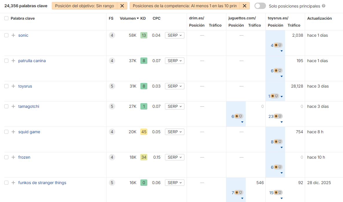 ahrefs tutorial la teva web