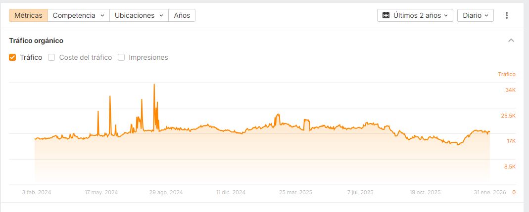 B&uacute;squeda org&aacute;nica Ahrefs La Teva Web 