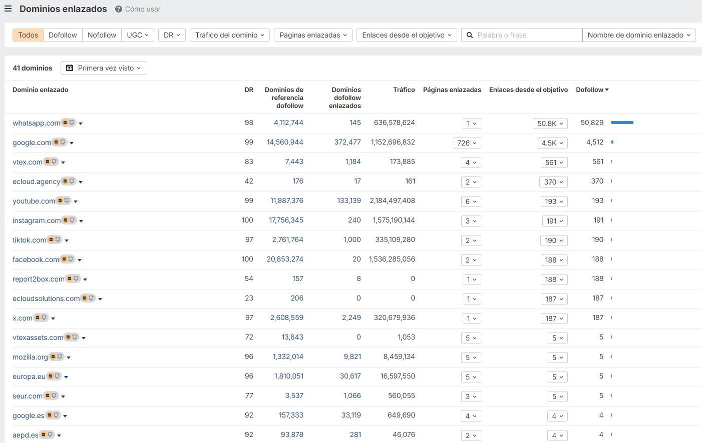 Tutorial Ahrefs La Teva Web