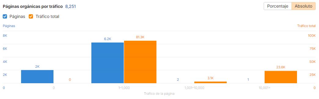 Ahrefs Tutorial La Teva Web 