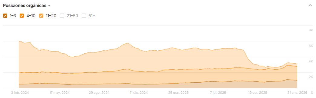 Tutorial Ahrefs La Teva Web 