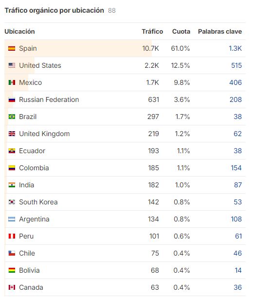 Tutorial Ahrefs La Teva Web 