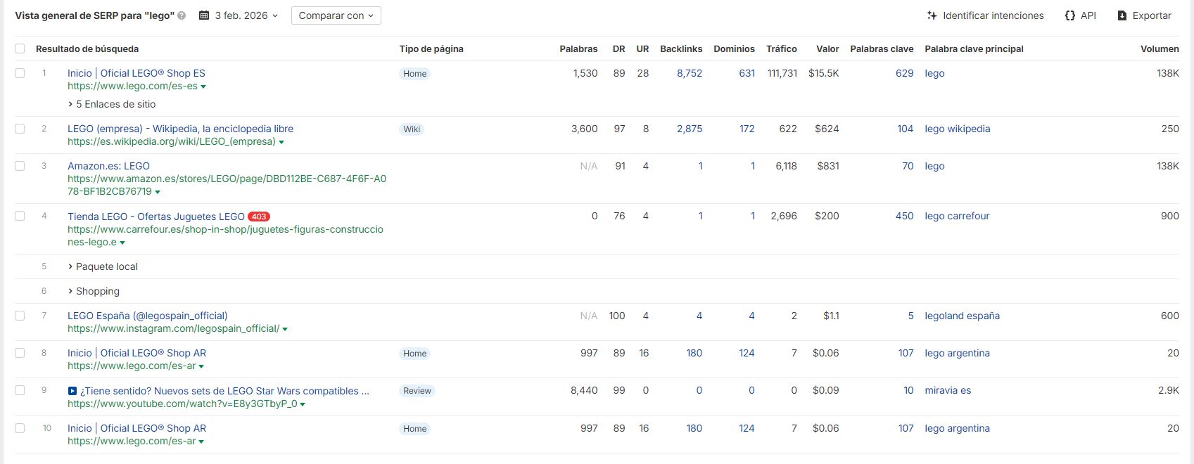 Tutorial Ahrefs La TeVA wEB 