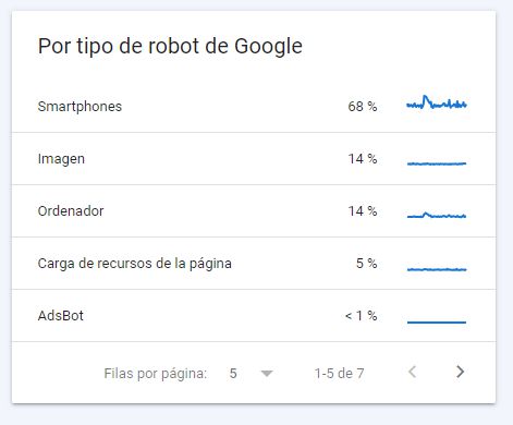 robots rastreo google