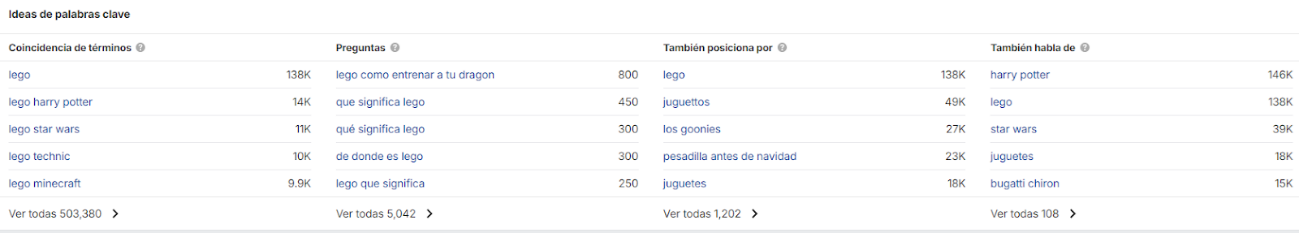 Ahrefs aTutotria&ntilde;