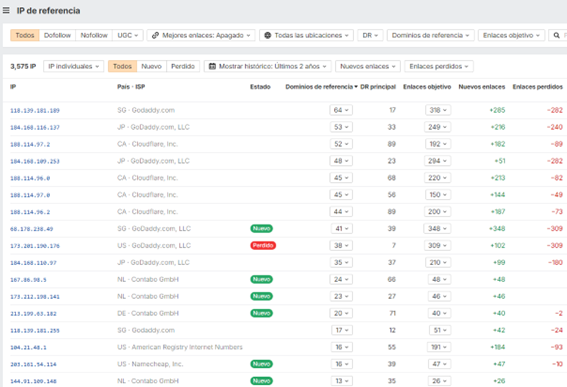 Tutorial Ahrefs La Teva Web 