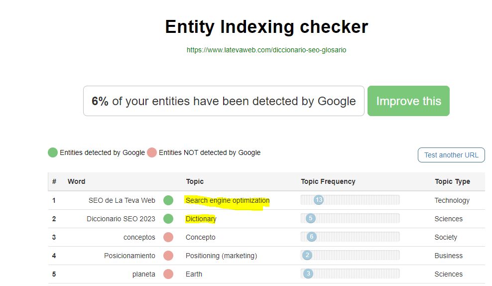 entity indexing checker