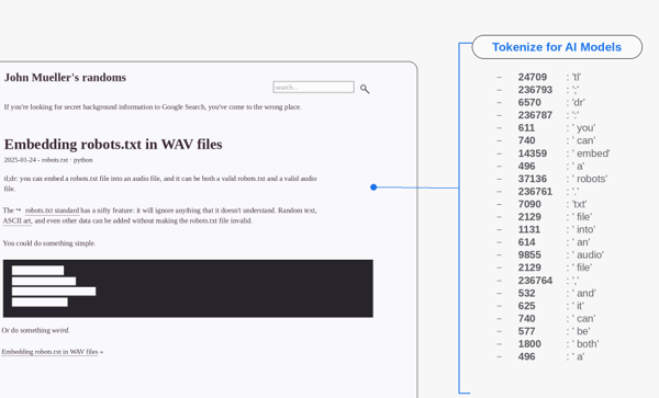 Texto de un blog convertido en tokens numéricos para un modelo de IA